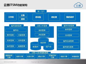 云惠ITSM 2.0 智能IT運營解決方案引領(lǐng)企業(yè)服務(wù)管理邁向高效時代