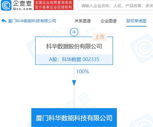 科華數(shù)據(jù)成立新公司，拓展智能控制系統(tǒng)與信息系統(tǒng)集成服務(wù)