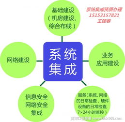 濟南市信息系統(tǒng)集成服務能力認定 流程、機構與時間指南