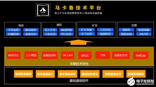 展銳發(fā)布生態(tài)技術圖譜，以三大底座技術為基石，賦能信息系統(tǒng)集成服務創(chuàng)新